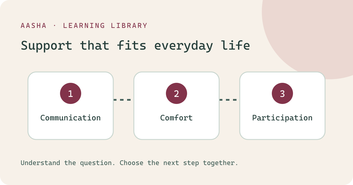 Three connected areas of support: communication, comfort and participation.